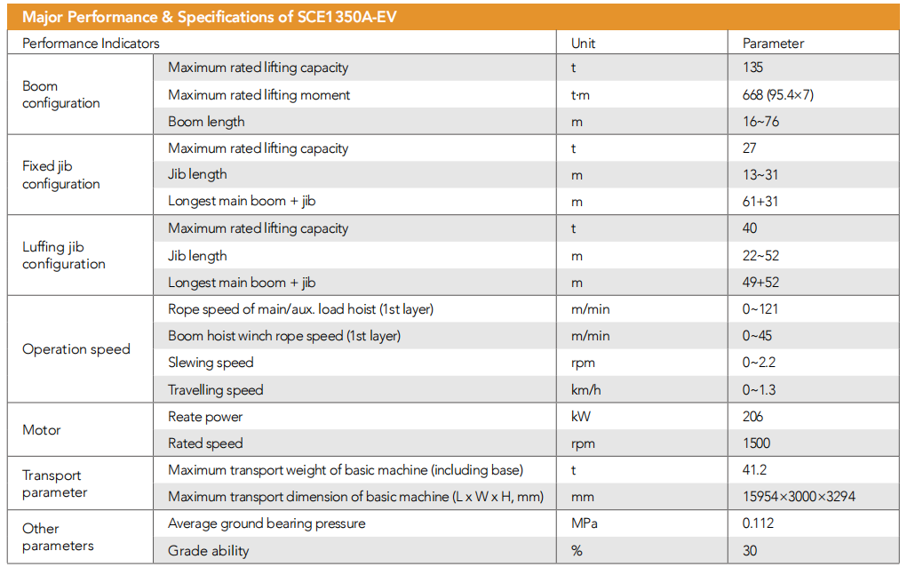 SCE1350A-EV