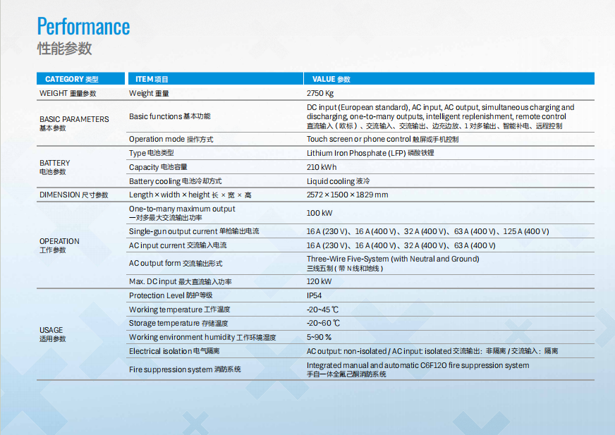 SPL210